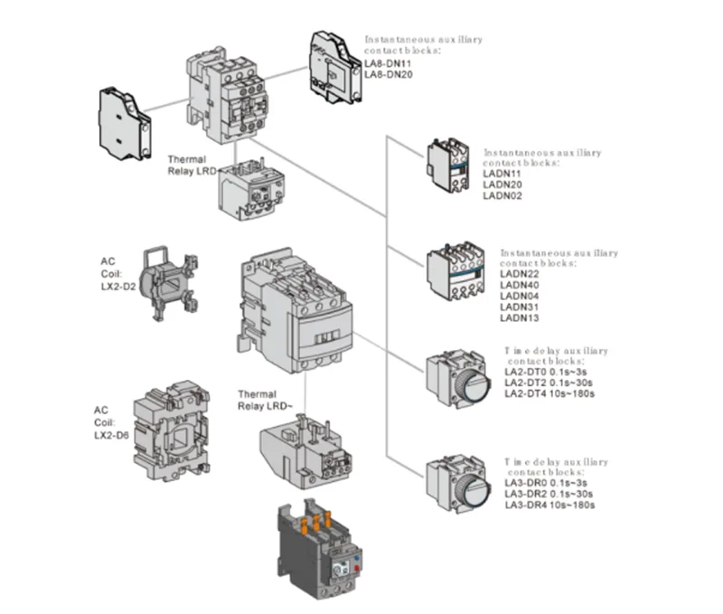 LC1-DT95A 95A 4 Pole AC Contactor